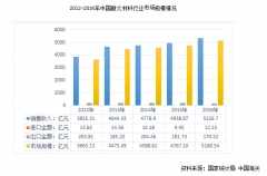 國內外耐火磚企業“海平面”或在未來幾年拉平，創新才是突破
